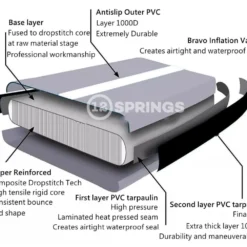 Aanbiedingen Buiten Plezier Winkel -Aanbiedingen Buiten Plezier Winkel exploded vieuw airtrack 1