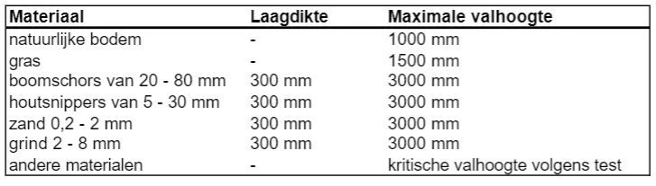 Akrobat Trampoline Flat-to-the-Ground 430 14ft Orbit Groen Zonder Veiligheidsnet 9 Akrobat Trampoline Flat-to-the-Ground 430 14ft Orbit Groen Zonder Veiligheidsnet - Afbeelding 7