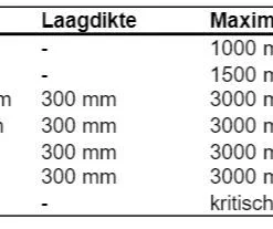 Akrobat Trampoline Flat-to-the-Ground 305 10ft Primus Antraciet -Aanbiedingen Buiten Plezier Winkel valbrekende ondergrond 24